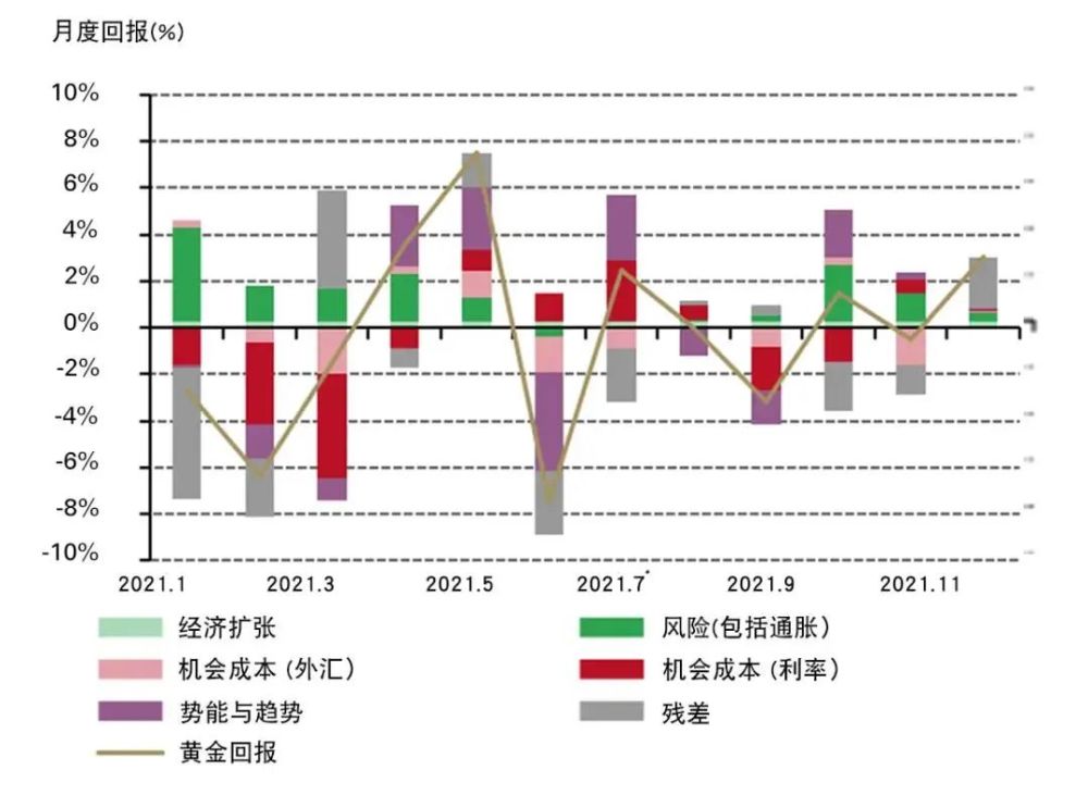 黃金價格今日動態(tài)，市場走勢、影響因素與未來展望分析